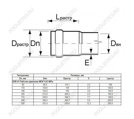 Труба Aquaviva НПВХ SDR41 d110*2.7 L-6120 (штука)